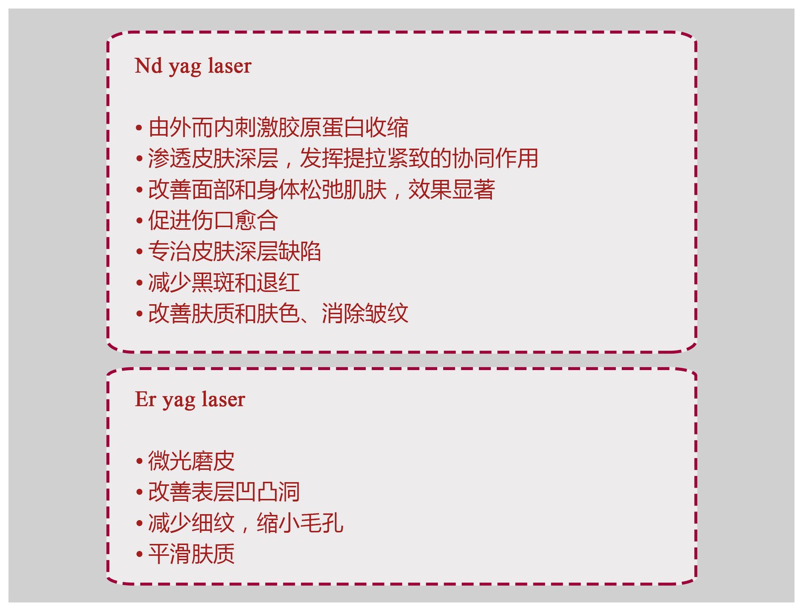 fotona laser chinese how it works.jpg